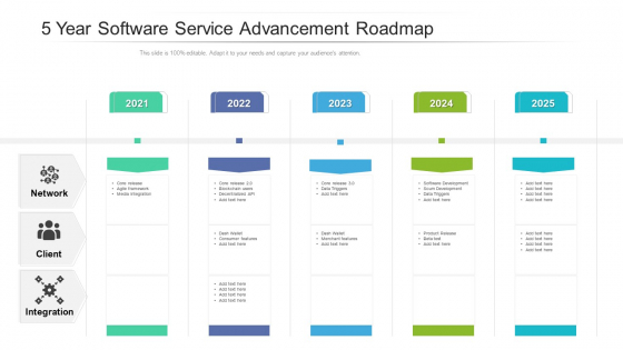 5 Year Software Service Advancement Roadmap Download 5 Year Software Service Advancement Roadmap Download