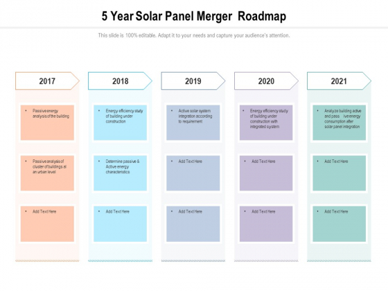 5 Year Solar Panel Merger Roadmap Summary