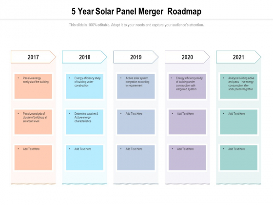 5 Year Solar Panel Merger Roadmap Summary 5 Year Solar Panel Merger Roadmap Summary