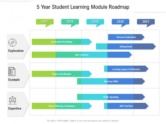 5 Year Student Learning Module Roadmap Professional 5 Year Student Learning Module Roadmap Professional