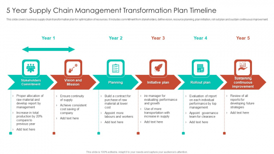 5 Year Supply Chain Management Transformation Plan Timeline Ppt Inspiration Design Templates PDF