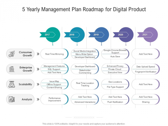 5 Yearly Management Plan Roadmap For Digital Product Rules 5 Yearly Management Plan Roadmap For Digital Product Rules