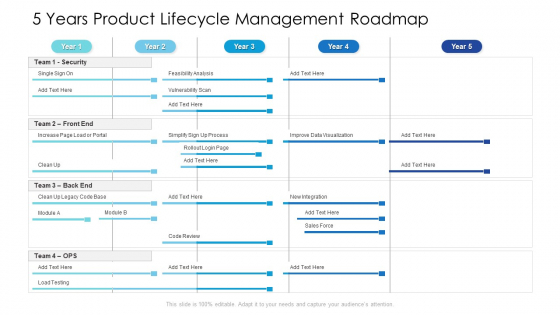 5 Years Product Lifecycle Management Roadmap Formats 5 Years Product Lifecycle Management Roadmap Formats