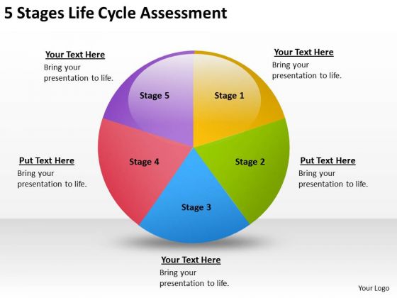 life cycle in business plan