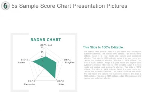 5s Radar Chart Template