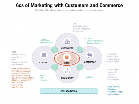 6Cs Of Marketing With Customers And Commerce Ppt PowerPoint Presentation Gallery Gridlines PDF 6Cs Of Marketing With Customers And Commerce Ppt PowerPoint Presentation Gallery Gridlines PDF