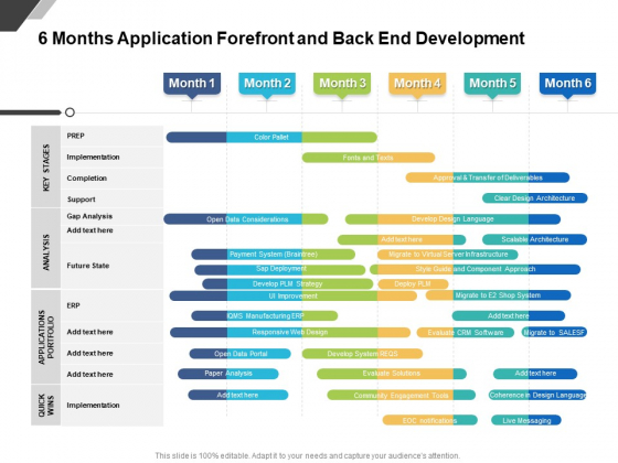 6 Months Application Forefront And Back End Development Designs