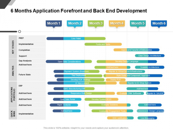 6 Months Application Forefront And Back End Development Designs 6 Months Application Forefront And Back End Development Designs