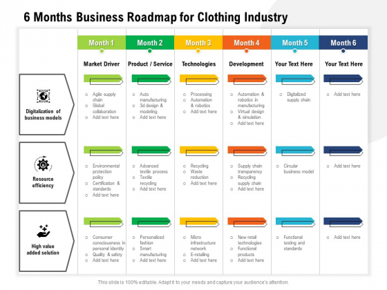 6 Months Business Roadmap For Clothing Industry Rules 6 Months Business Roadmap For Clothing Industry Rules