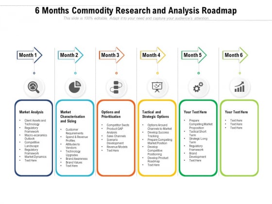 6 Months Commodity Research And Analysis Roadmap Themes 6 Months Commodity Research And Analysis Roadmap Themes