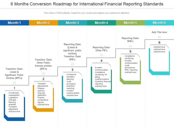 6 Months Conversion Roadmap For International Financial Reporting Standards Summary 6 Months Conversion Roadmap For International Financial Reporting Standards Summary