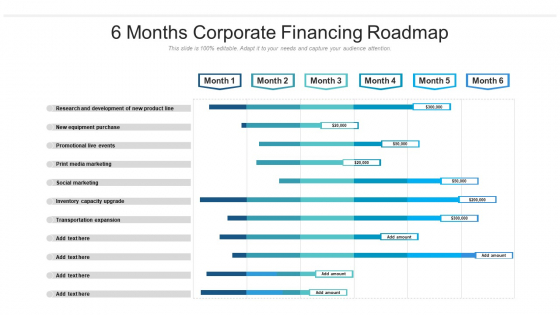 6 Months Corporate Financing Roadmap Guidelines 6 Months Corporate Financing Roadmap Guidelines