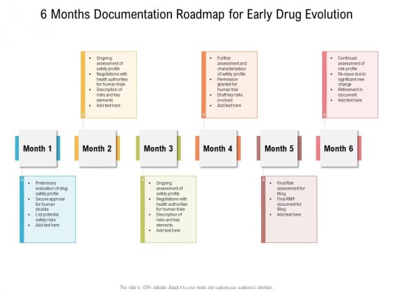 6 Months Documentation Roadmap For Early Drug Evolution Diagrams 6 Months Documentation Roadmap For Early Drug Evolution Diagrams