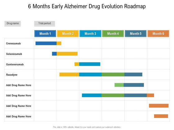 6 Months Early Alzheimer Drug Evolution Roadmap Icons