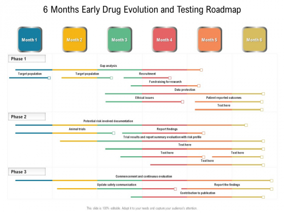 6 Months Early Drug Evolution And Testing Roadmap Demonstration