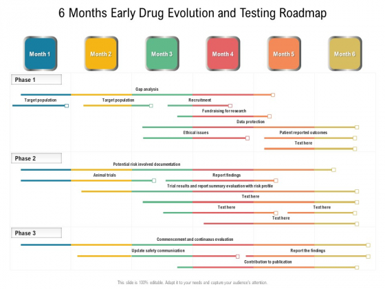 6 Months Early Drug Evolution And Testing Roadmap Demonstration 6 Months Early Drug Evolution And Testing Roadmap Demonstration