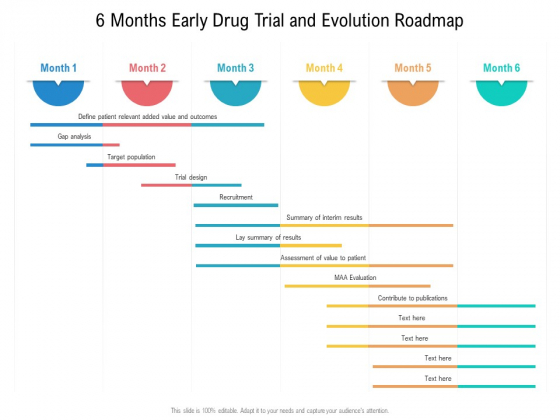 6 Months Early Drug Trial And Evolution Roadmap Guidelines