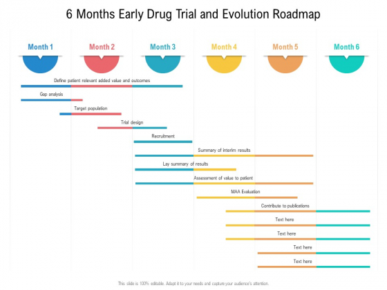 6 Months Early Drug Trial And Evolution Roadmap Guidelines 6 Months Early Drug Trial And Evolution Roadmap Guidelines