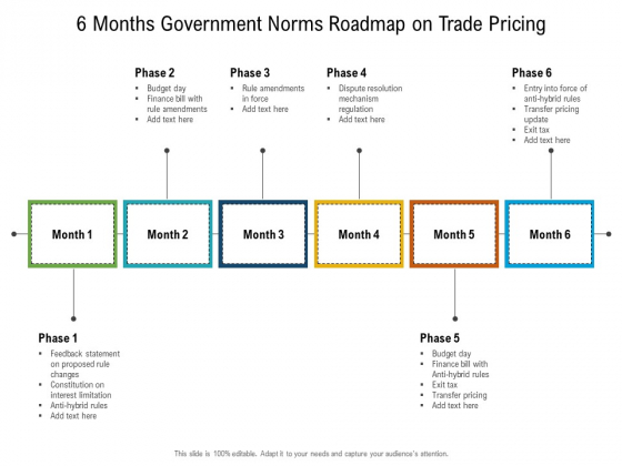 6 Months Government Norms Roadmap On Trade Pricing Inspiration