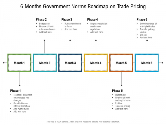6 Months Government Norms Roadmap On Trade Pricing Inspiration 6 Months Government Norms Roadmap On Trade Pricing Inspiration