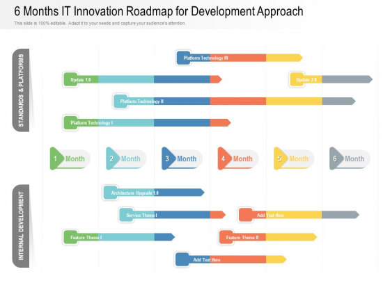 6 Months IT Innovation Roadmap For Development Approach Guidelines