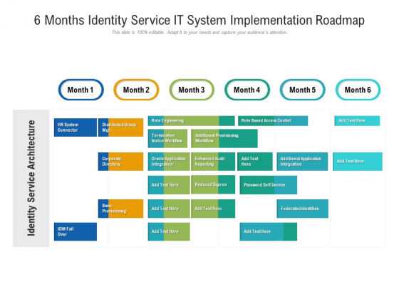 6 Months Identity Service IT System Implementation Roadmap Demonstration 6 Months Identity Service IT System Implementation Roadmap Demonstration