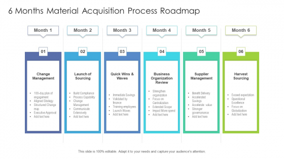 6 Months Material Acquisition Process Roadmap Professional