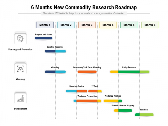 6 Months New Commodity Research Roadmap Designs