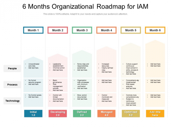 6 Months Organizational Roadmap For IAM Themes 6 Months Organizational Roadmap For IAM Themes