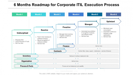 6 Months Roadmap For Corporate ITIL Execution Process Infographics