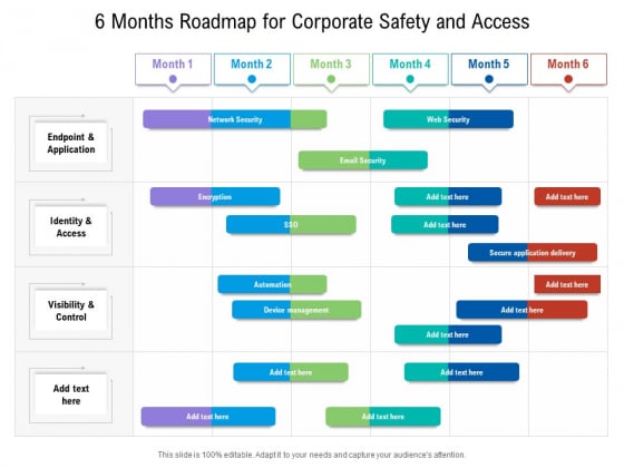 6 Months Roadmap For Corporate Safety And Access Demonstration