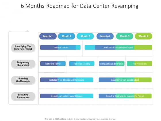 6 Months Roadmap For Data Center Revamping Rules 6 Months Roadmap For Data Center Revamping Rules