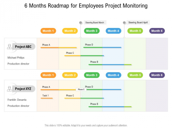 6 Months Roadmap For Employees Project Monitoring Introduction