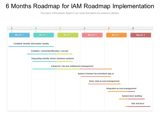 6 Months Roadmap For IAM Roadmap Implementation Introduction