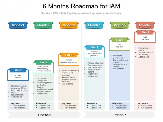 6 Months Roadmap For IAM Slides 6 Months Roadmap For IAM Slides