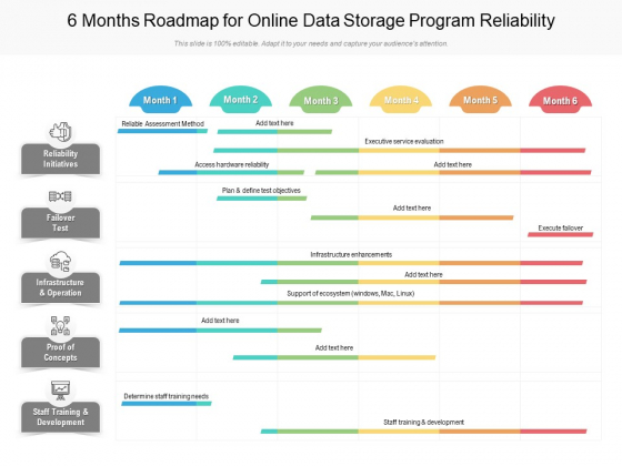 6 Months Roadmap For Online Data Storage Program Reliability Elements