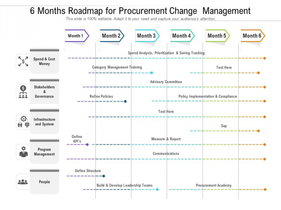 6 Months Roadmap For Procurement Change Management Pictures