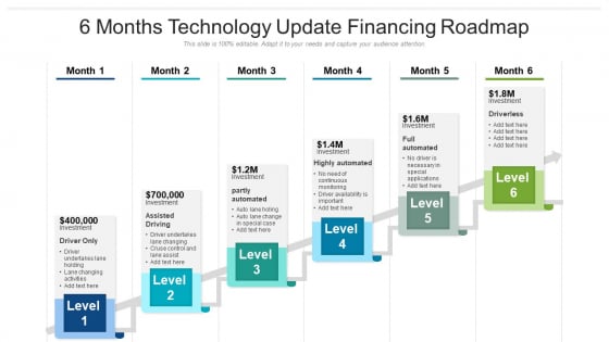 6 Months Technology Update Financing Roadmap Portrait 6 Months Technology Update Financing Roadmap Portrait