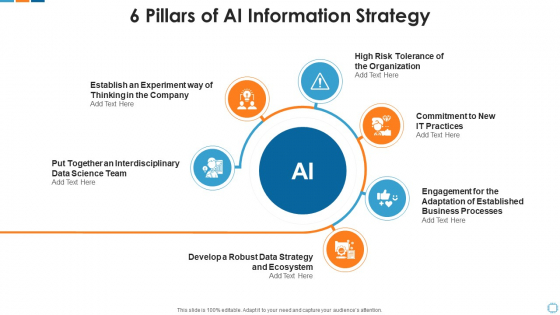 6 Pillars Of Ai Information Strategy Elements PDF 6 Pillars Of Ai Information Strategy Elements PDF