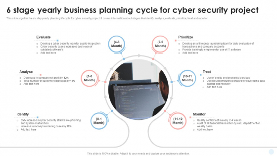 6 Stage Yearly Business Planning Cycle For Cyber Security Project Icons PDF