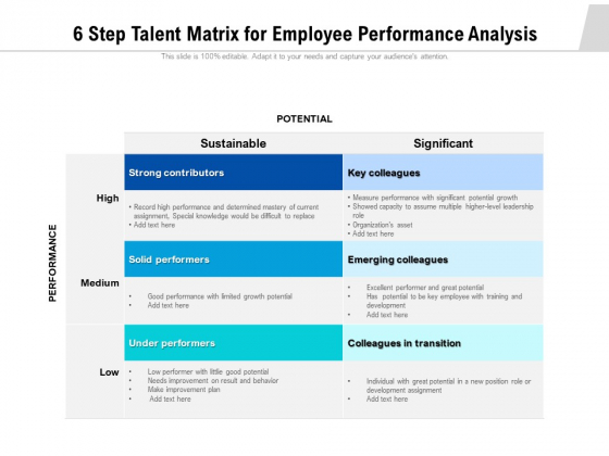 6 Step Talent Matrix For Employee Performance Analysis Ppt PowerPoint Presentation File Layout Ideas PDF 6 Step Talent Matrix For Employee Performance Analysis Ppt PowerPoint Presentation File Layout Ideas PDF