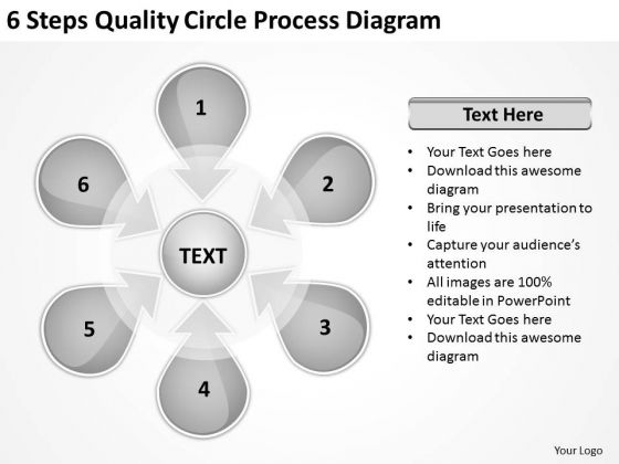 6 Steps Quality Circle Process Diagram How Do Make Business Plan PowerPoint Slides
