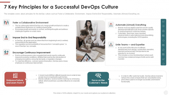 7 Key Principles For A Successful Devops Culture Ppt Summary Master Slide PDF