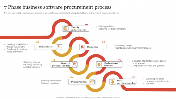 7 Phase Business Software Procurement Process Template PDF