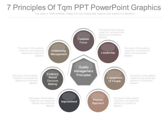 7 Principles Of Tqm Ppt Powerpoint Graphics 7 Principles Of Tqm Ppt Powerpoint Graphics