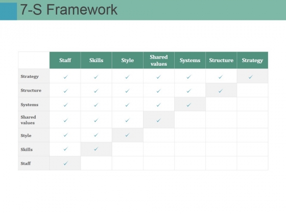 7 S Framework Ppt PowerPoint Presentation Model Master Slide 7 S Framework Ppt PowerPoint Presentation Model Master Slide