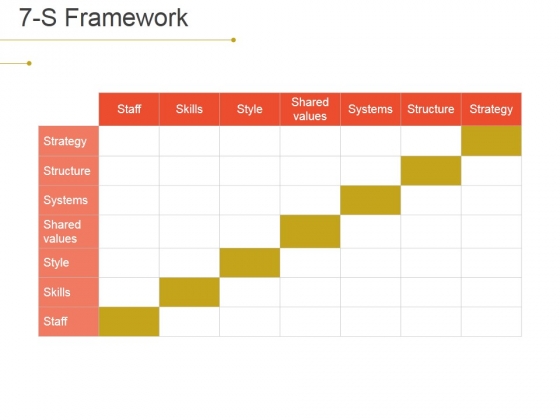 7 S Framework Ppt PowerPoint Presentation Pictures Information 7 S Framework Ppt PowerPoint Presentation Pictures Information
