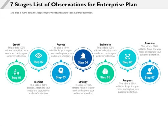 7 Stages List Of Observations For Enterprise Plan Ppt PowerPoint Presentation Gallery Outline PDF 7 Stages List Of Observations For Enterprise Plan Ppt PowerPoint Presentation Gallery Outline PDF