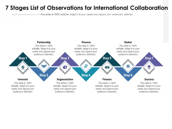 7 Stages List Of Observations For International Collaboration Ppt PowerPoint Presentation Gallery Graphics Template PDF 7 Stages List Of Observations For International Collaboration Ppt PowerPoint Presentation Gallery Graphics Template PDF