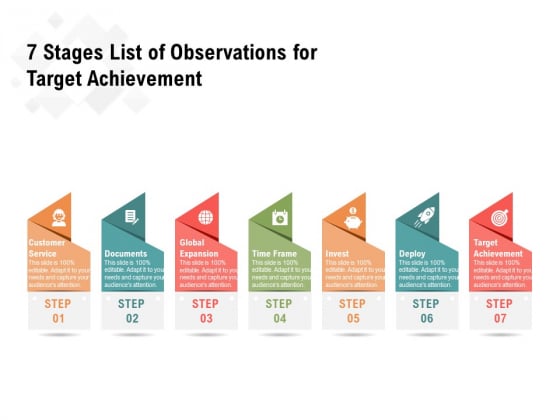7 Stages List Of Observations For Target Achievement Ppt PowerPoint Presentation File Skills PDF 7 Stages List Of Observations For Target Achievement Ppt PowerPoint Presentation File Skills PDF
